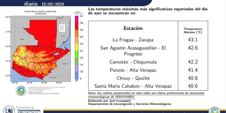 Pronostican temperaturas de hasta 44 grados en Petén y Zacapa, en Guatemala